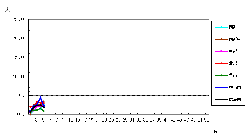 Ａ群溶血性レンサ球菌咽頭炎