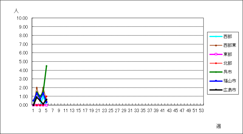 流行性角結膜炎