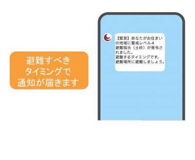 避難すべきタイミングで通知が届きます