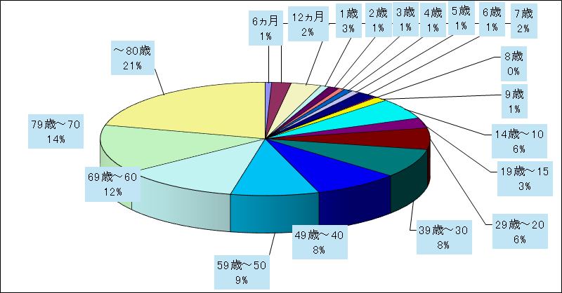 新型コロナウイルス感染症(covid-19