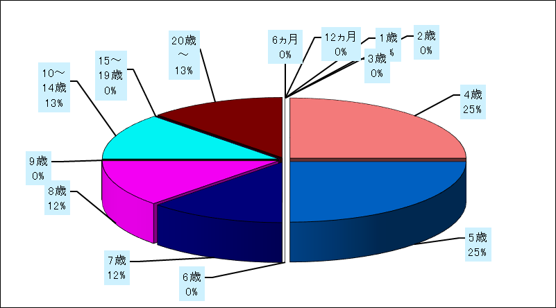 流行性耳下腺炎