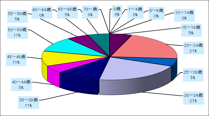 性器ヘルペスウイルス感染症