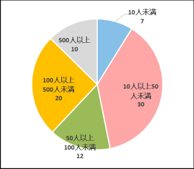アンケート結果1