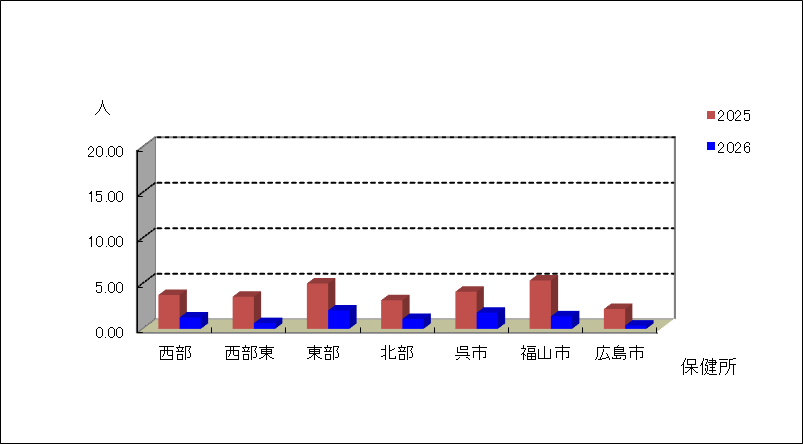 新型コロナウイルス感染症(covid-19