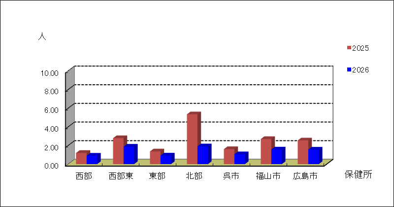 Ａ群溶血性レンサ球菌咽頭炎