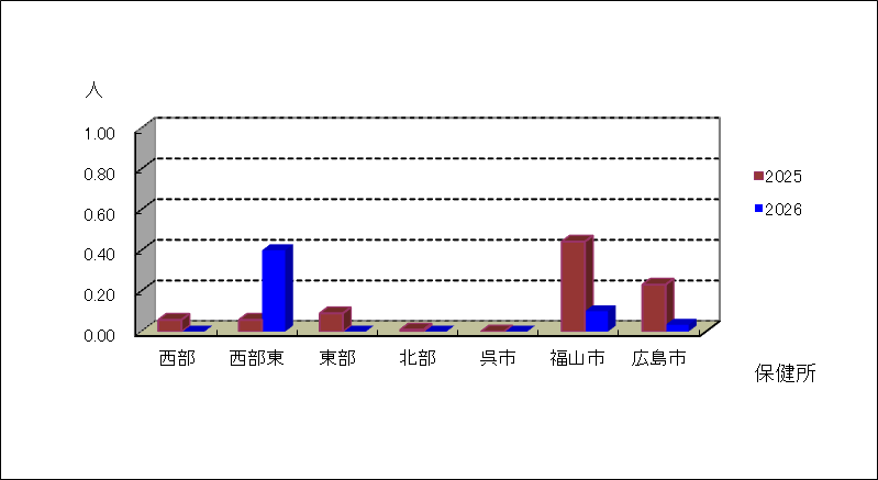 ロタウイルス感染症