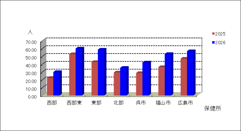 急性呼吸器感染症(ARI)