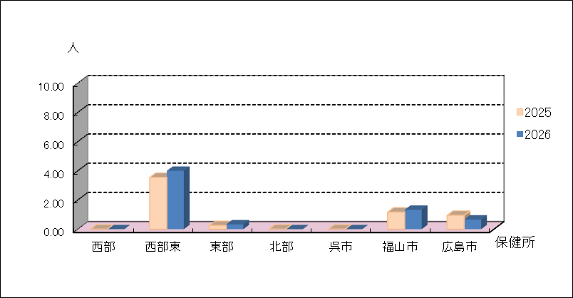 性器ヘルペスウイルス感染症