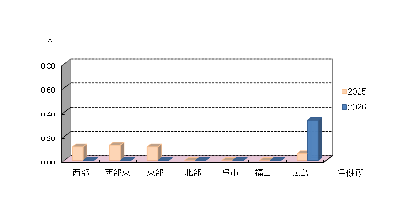 ペニシリン耐性肺炎球菌感染症
