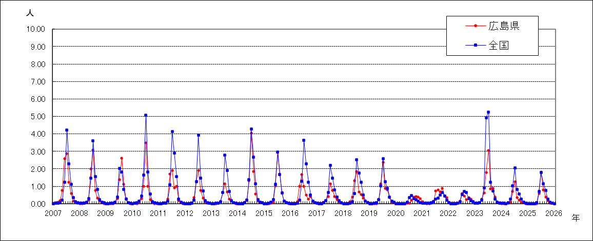 ヘルパンギーナ