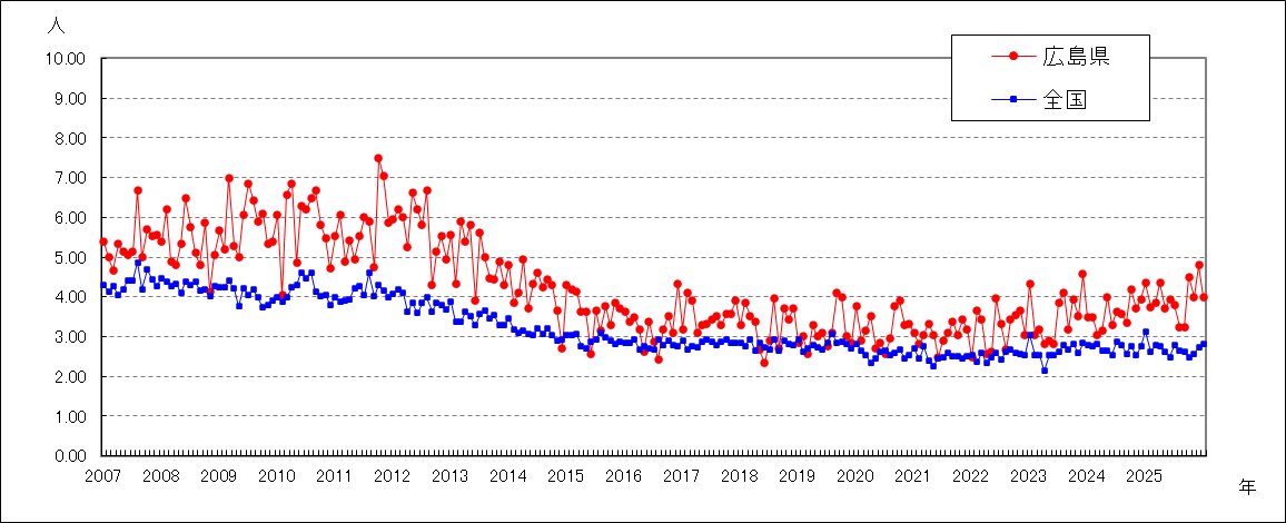 メチシリン耐性黄色ブドウ球菌感染症