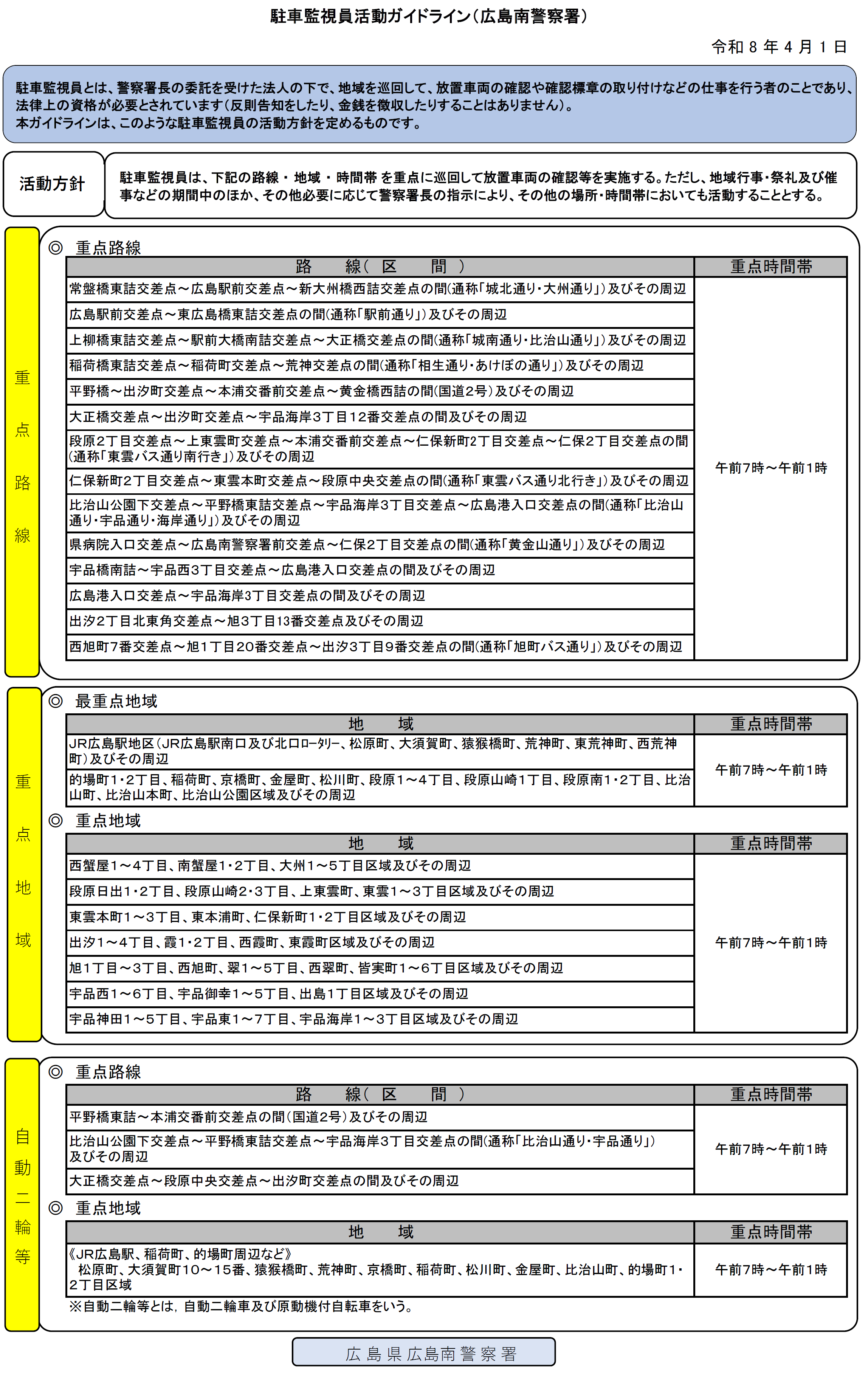広島南署ガイドライン