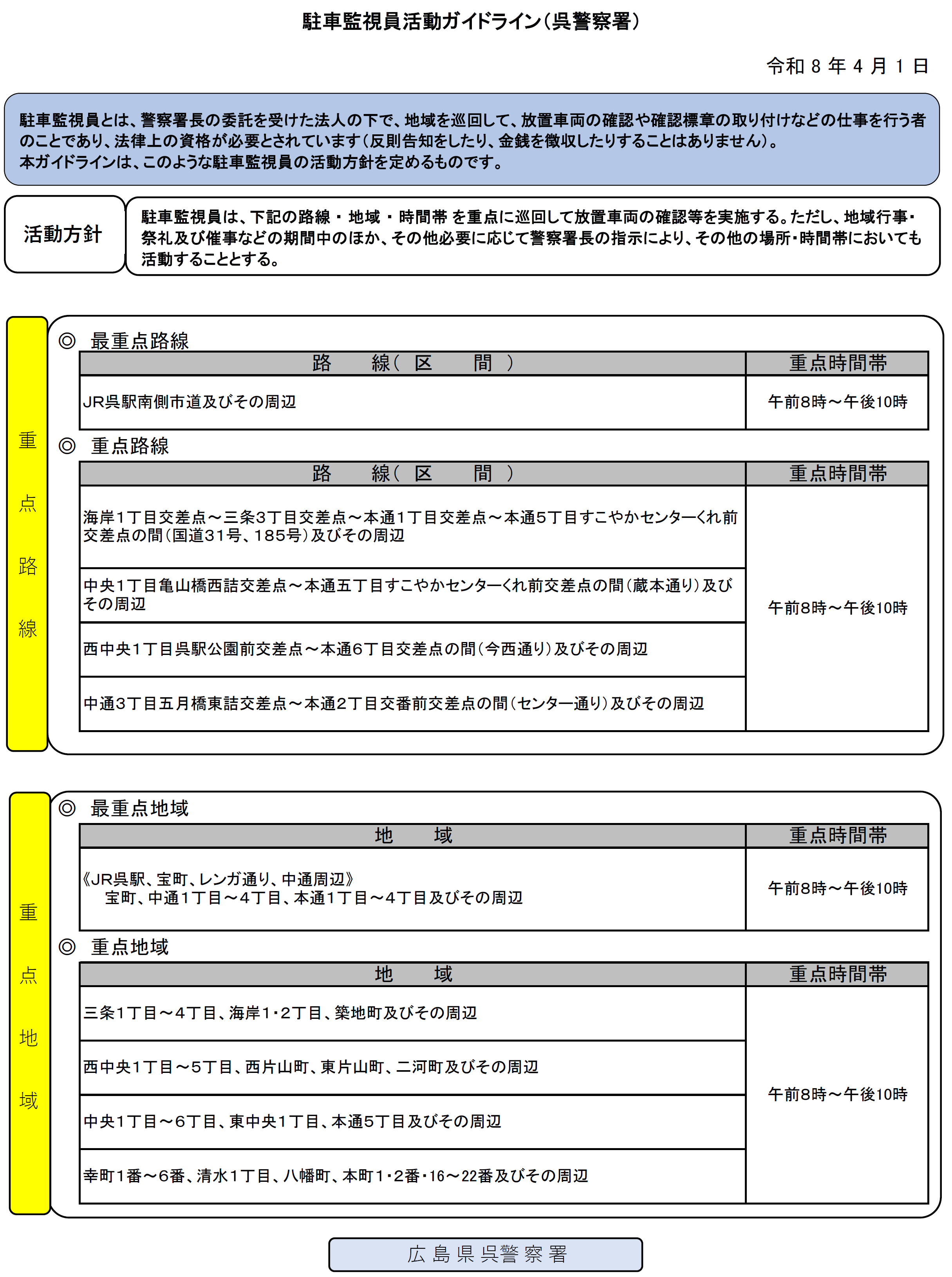 呉署ガイドライン