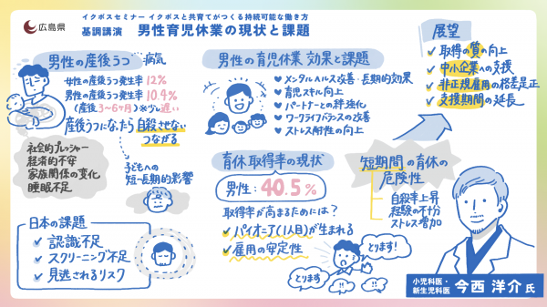 グラフィックレコーディング 基調講演