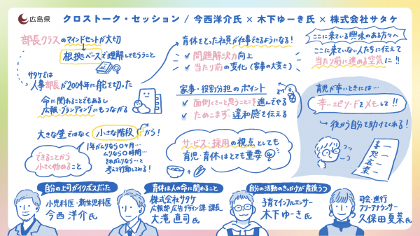 グラフィックレコーディング トークセッション1