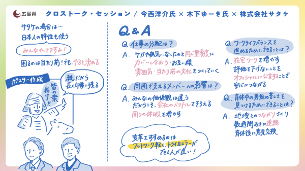 グラフィックレコーディング トークセッション2