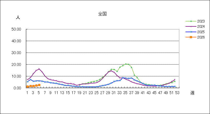 新型コロナウイルス感染症(covid-19