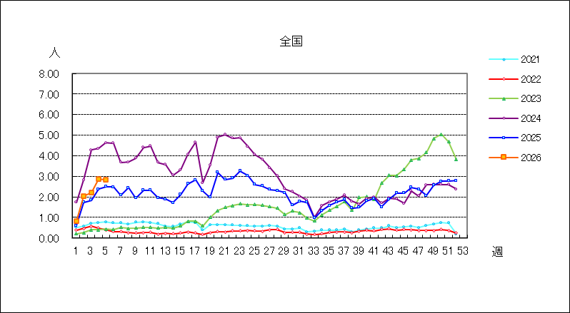 Ａ群溶血性レンサ球菌咽頭炎