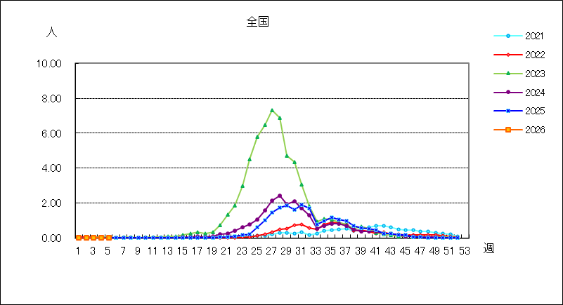 ヘルパンギーナ
