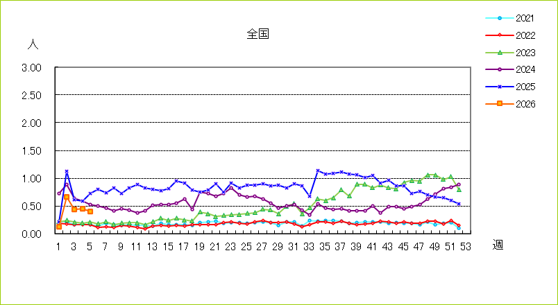 流行性角結膜炎