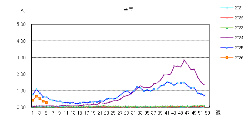 マイコプラズマ肺炎