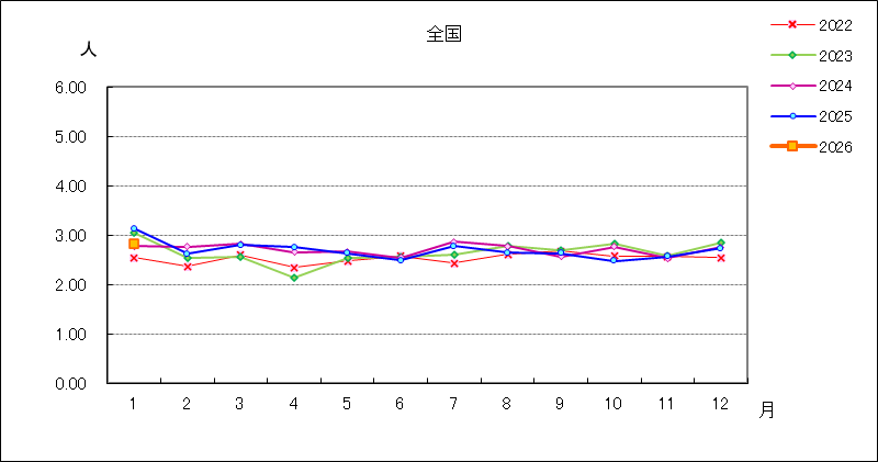 メチシリン耐性黄色ブドウ球菌感染症