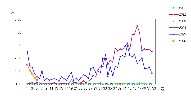 マイコプラズマ肺炎