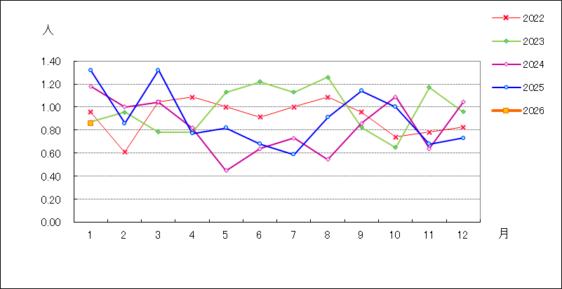 性器ヘルペスウイルス感染症
