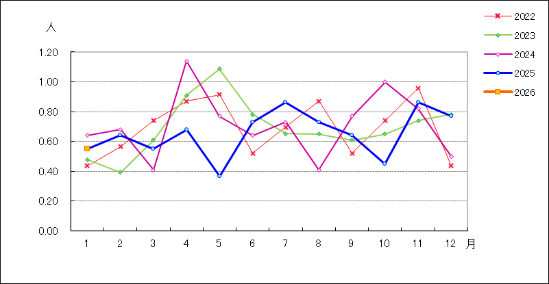 尖圭コンジローマ