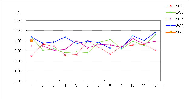 メチシリン耐性黄色ブドウ球菌感染症