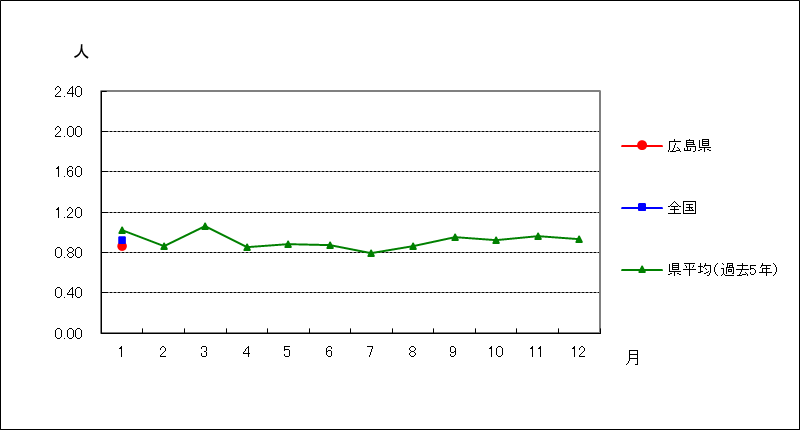 性器ヘルペスウイルス感染症
