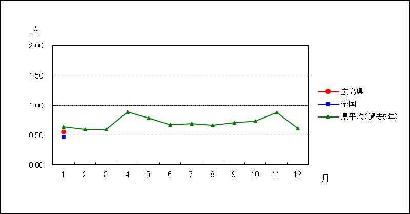 尖圭コンジローマ