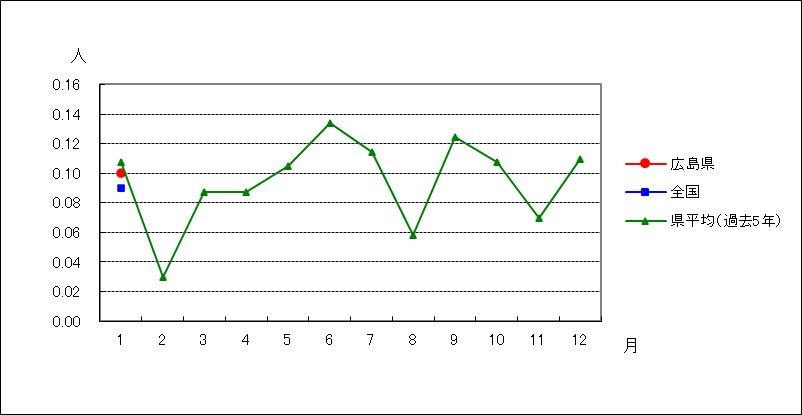 ペニシリン耐性肺炎球菌感染症