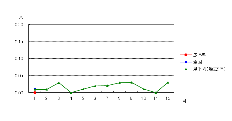 薬剤耐性緑膿菌感染症