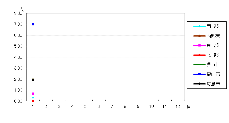 性器クラミジア感染症
