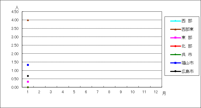 性器ヘルペスウイルス感染症