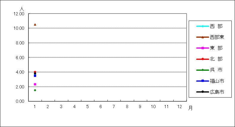 メチシリン耐性黄色ブドウ球菌感染