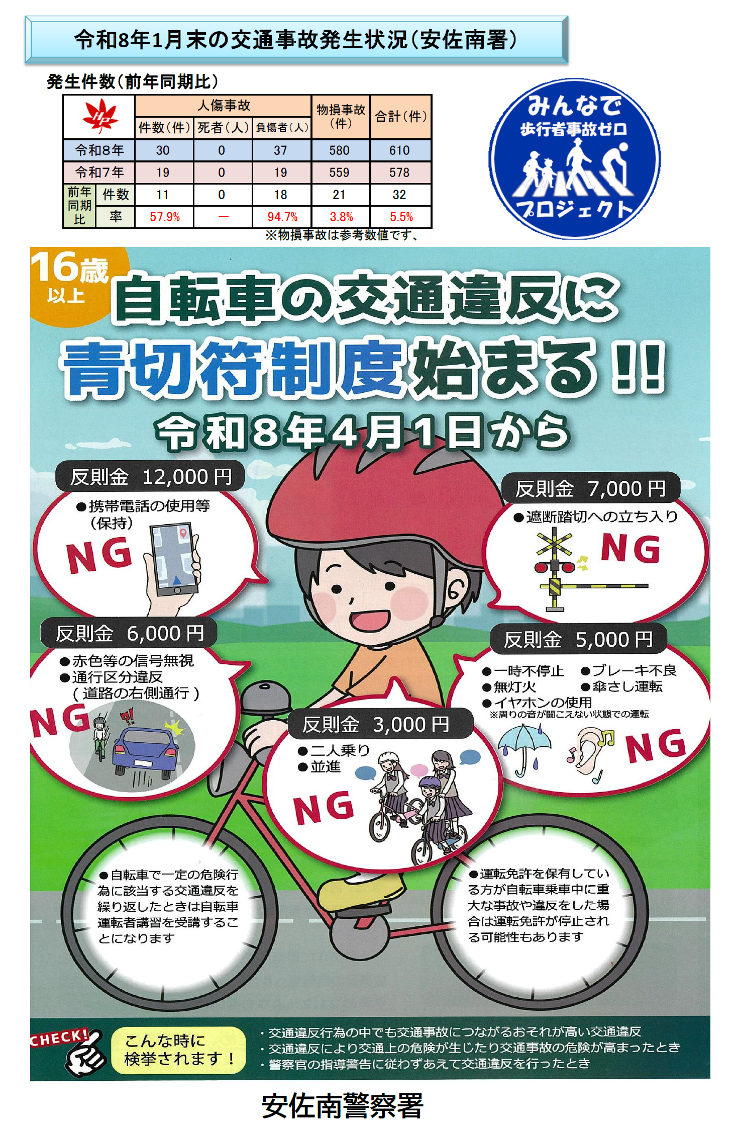 安佐南交通事故発生状況