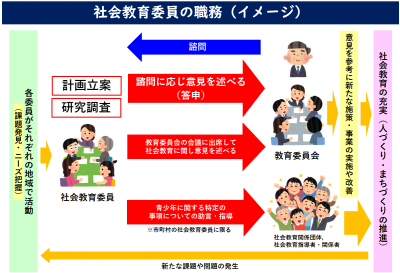 社会教育委員の役割
