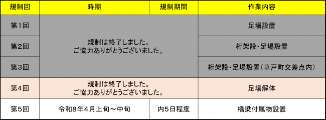今後の規制予定
