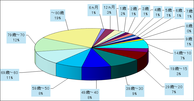 新型コロナウイルス感染症(covid-19