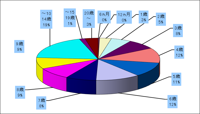 Ａ群溶血性レンサ球菌咽頭炎