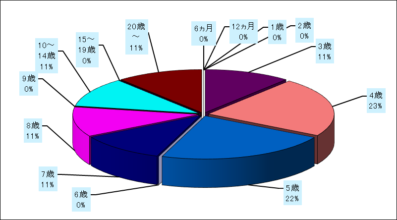 流行性耳下腺炎