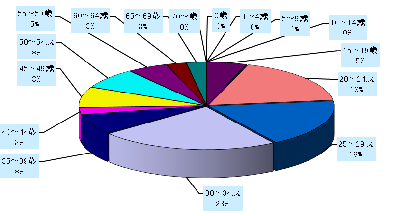 性器ヘルペスウイルス感染症