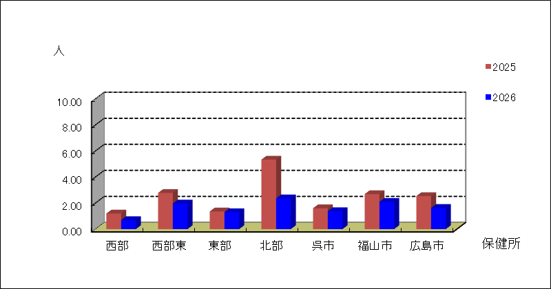 Ａ群溶血性レンサ球菌咽頭炎