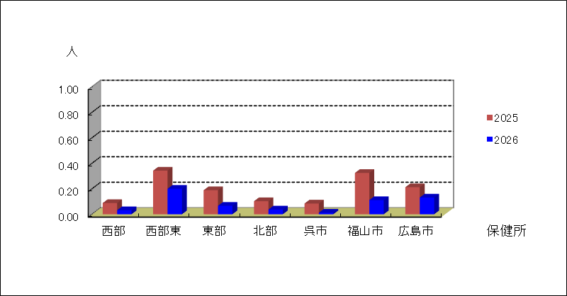 突発性発しん