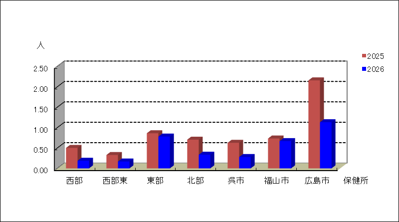 マイコプラズマ肺炎