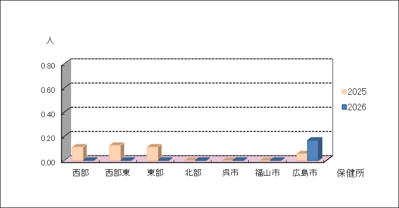 ペニシリン耐性肺炎球菌感染症