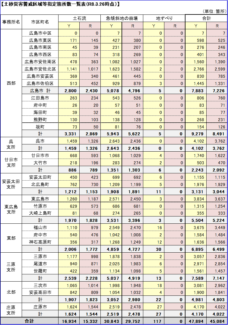 指定状況表(令和8年3月26日時点)