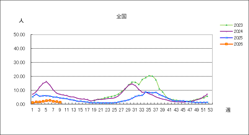 新型コロナウイルス感染症(covid-19